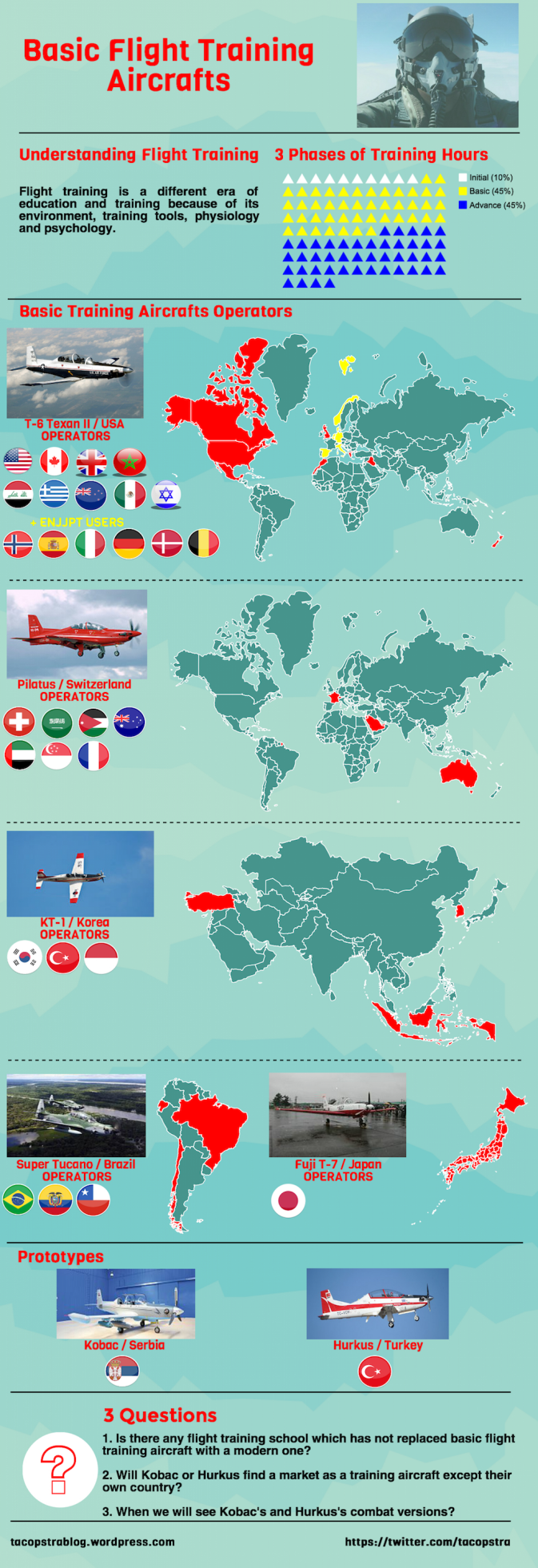 basic-flight-training-aircrafts-infographic